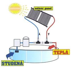 Solární ohřev avenberg